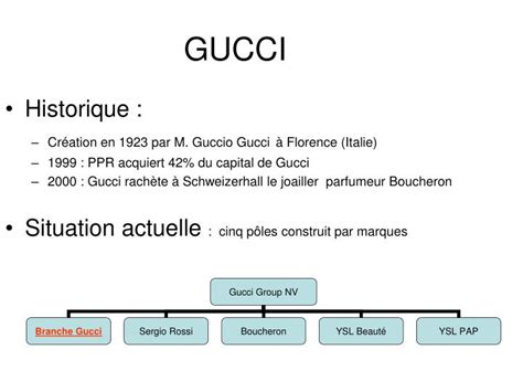 gucci presentazione|gucci presentation ppt.